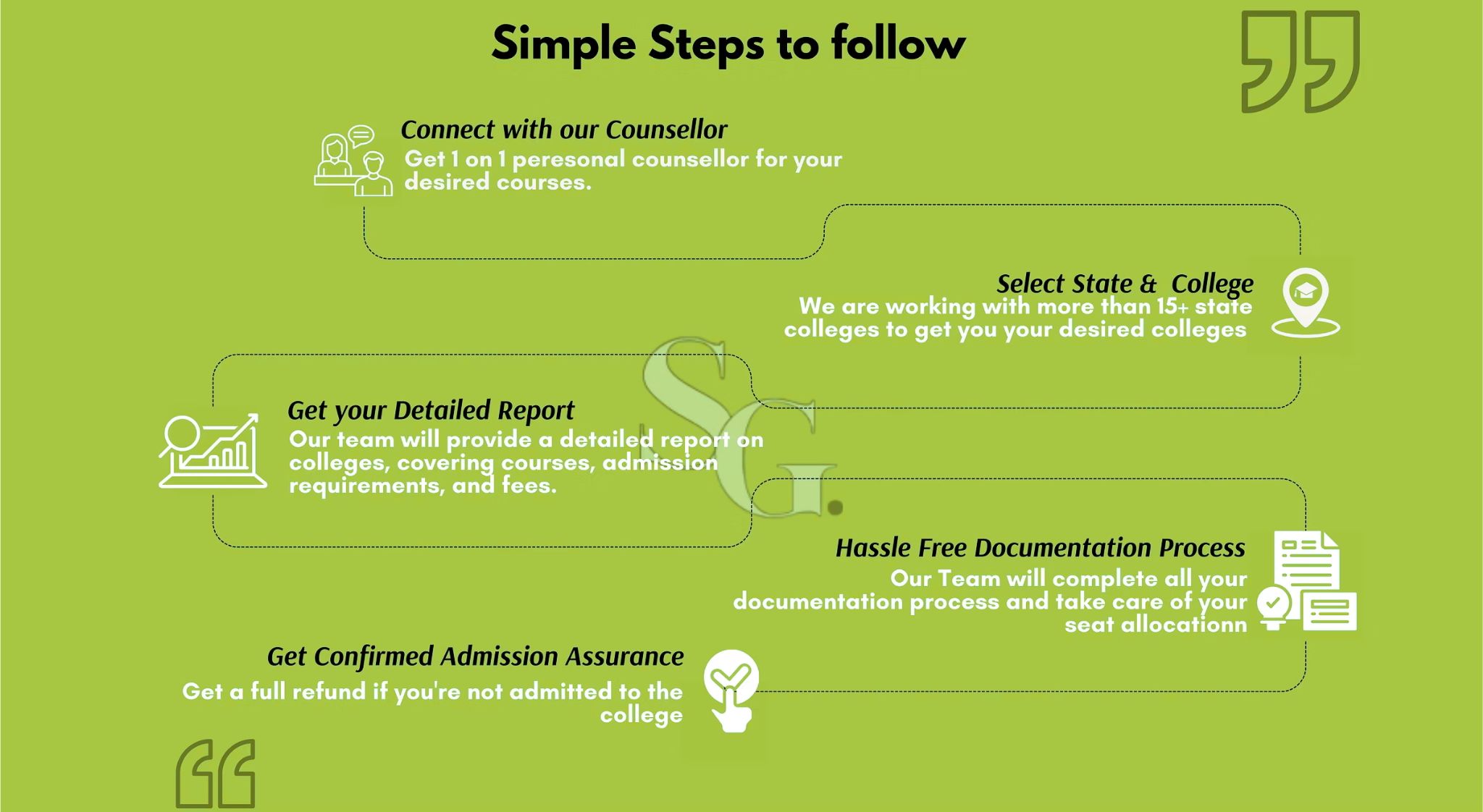 Admission Steps